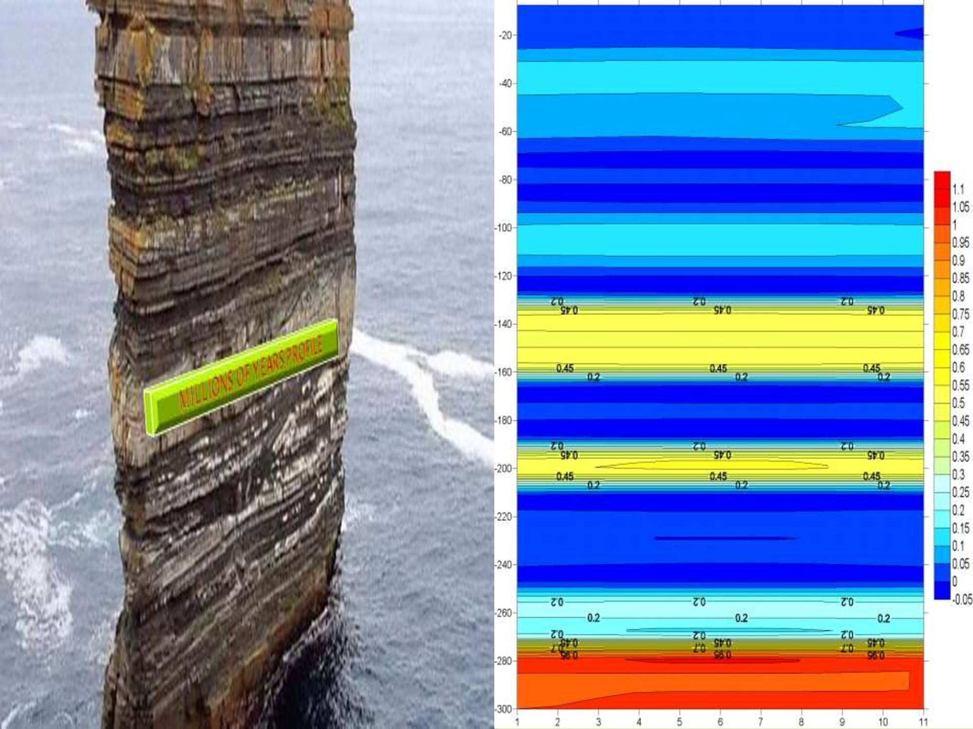 , Analysis of Profile Map in PWQT Water Detector, Sahara Groundwater