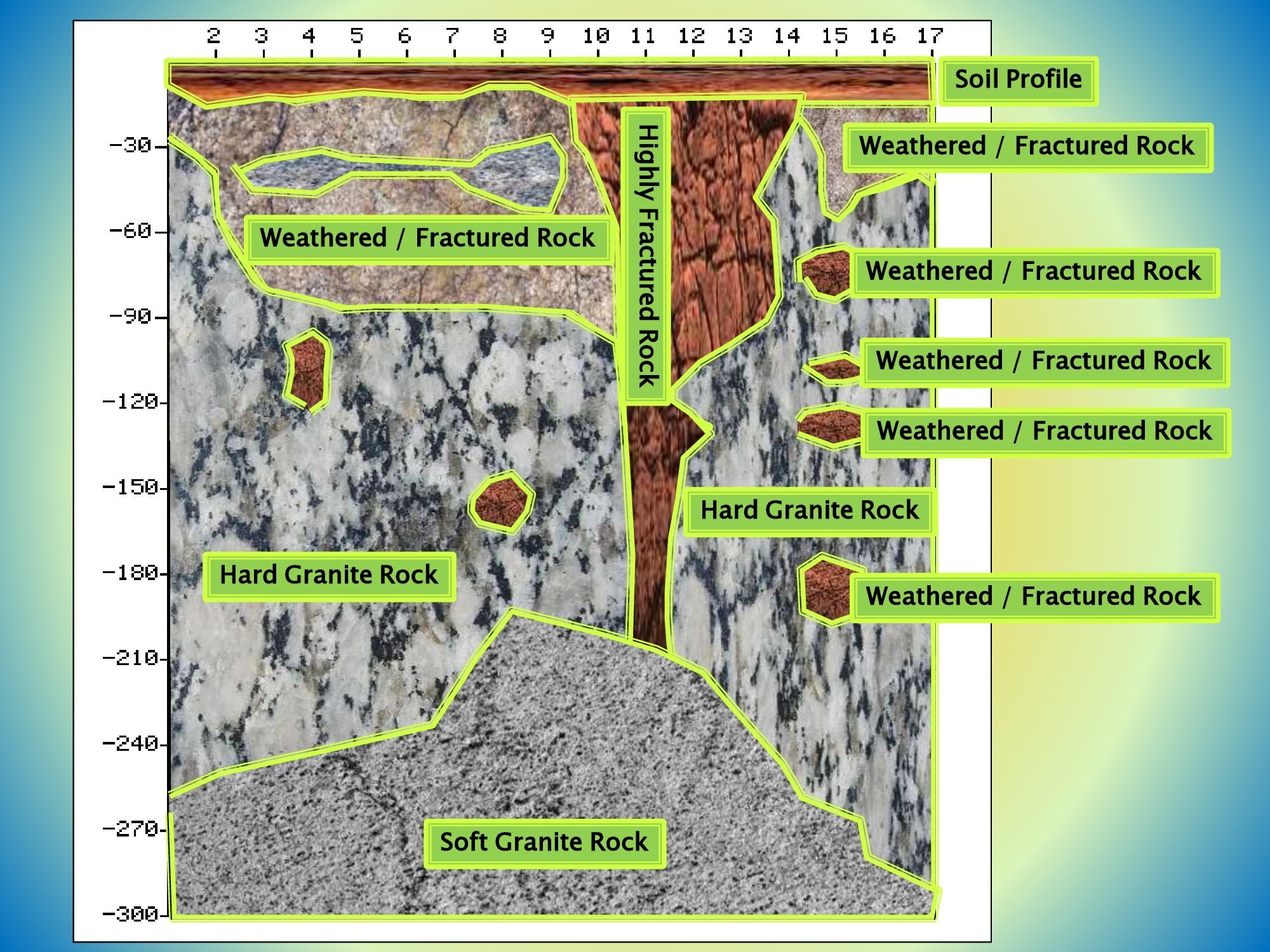 , Analysis of Profile Map in PWQT Water Detector, Sahara Groundwater