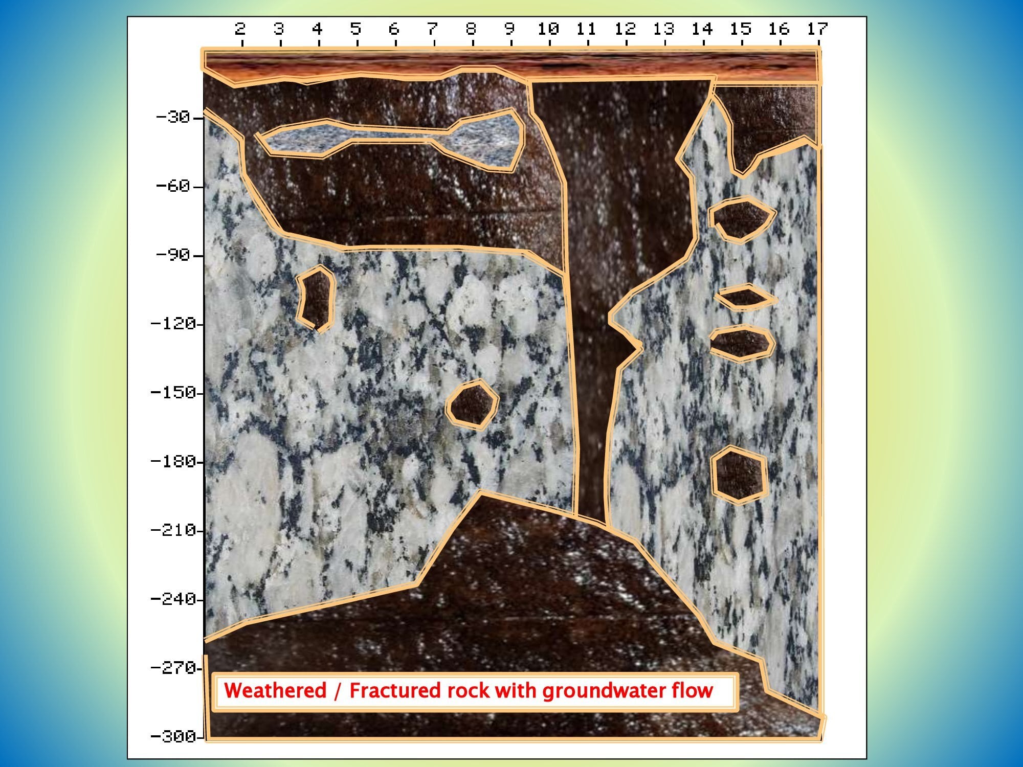 , Analysis of Profile Map in PWQT Water Detector, Sahara Groundwater