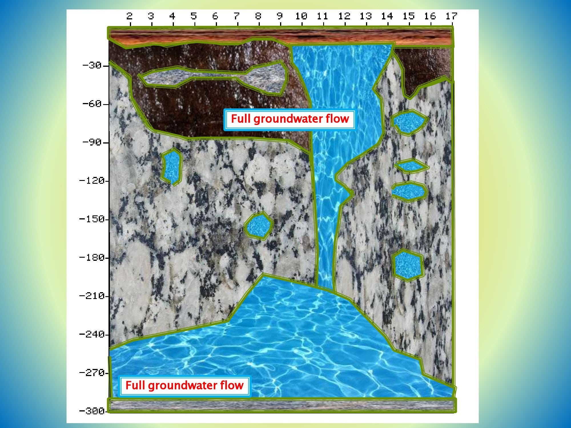 , Analysis of Profile Map in PWQT Water Detector, Sahara Groundwater