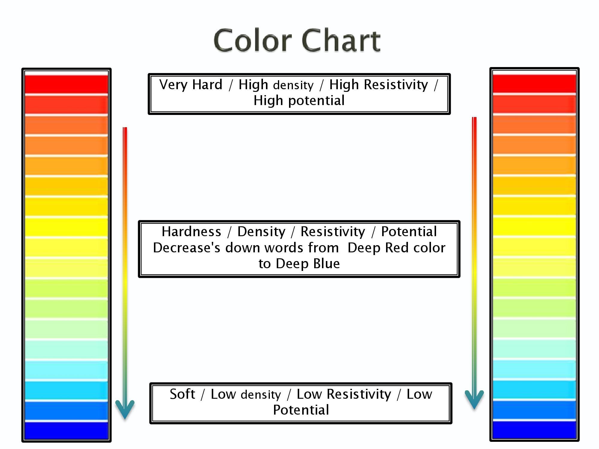 , Analysis of Profile Map in PWQT Water Detector, Sahara Groundwater