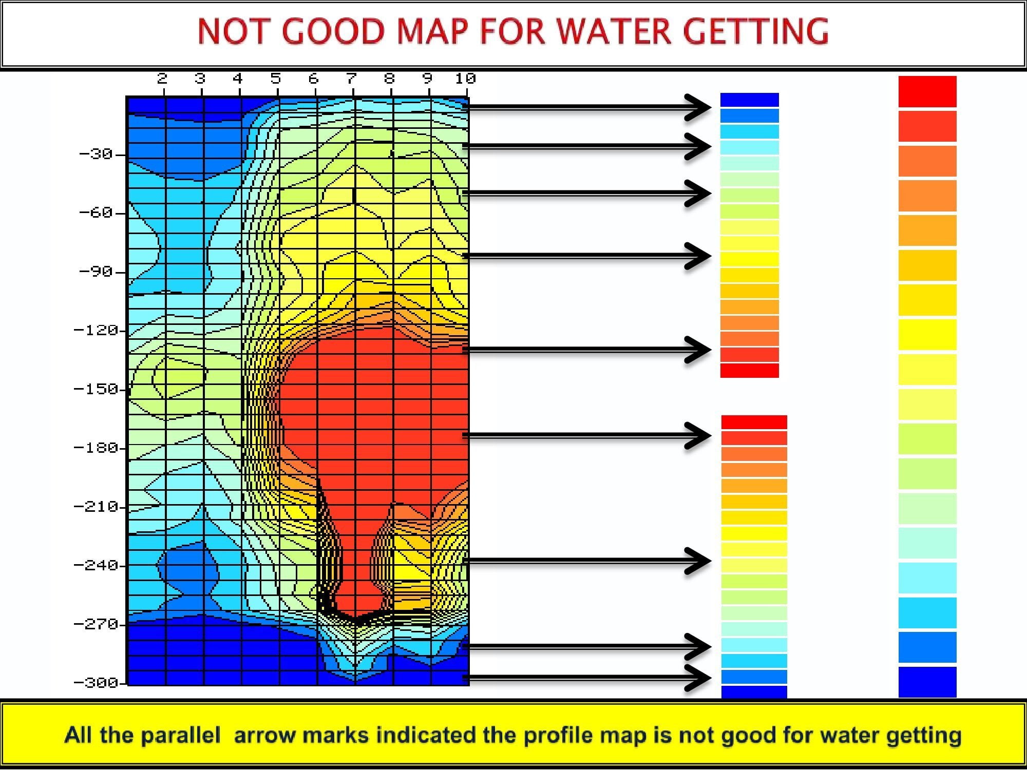 , Analysis of Profile Map in PWQT Water Detector, Sahara Groundwater