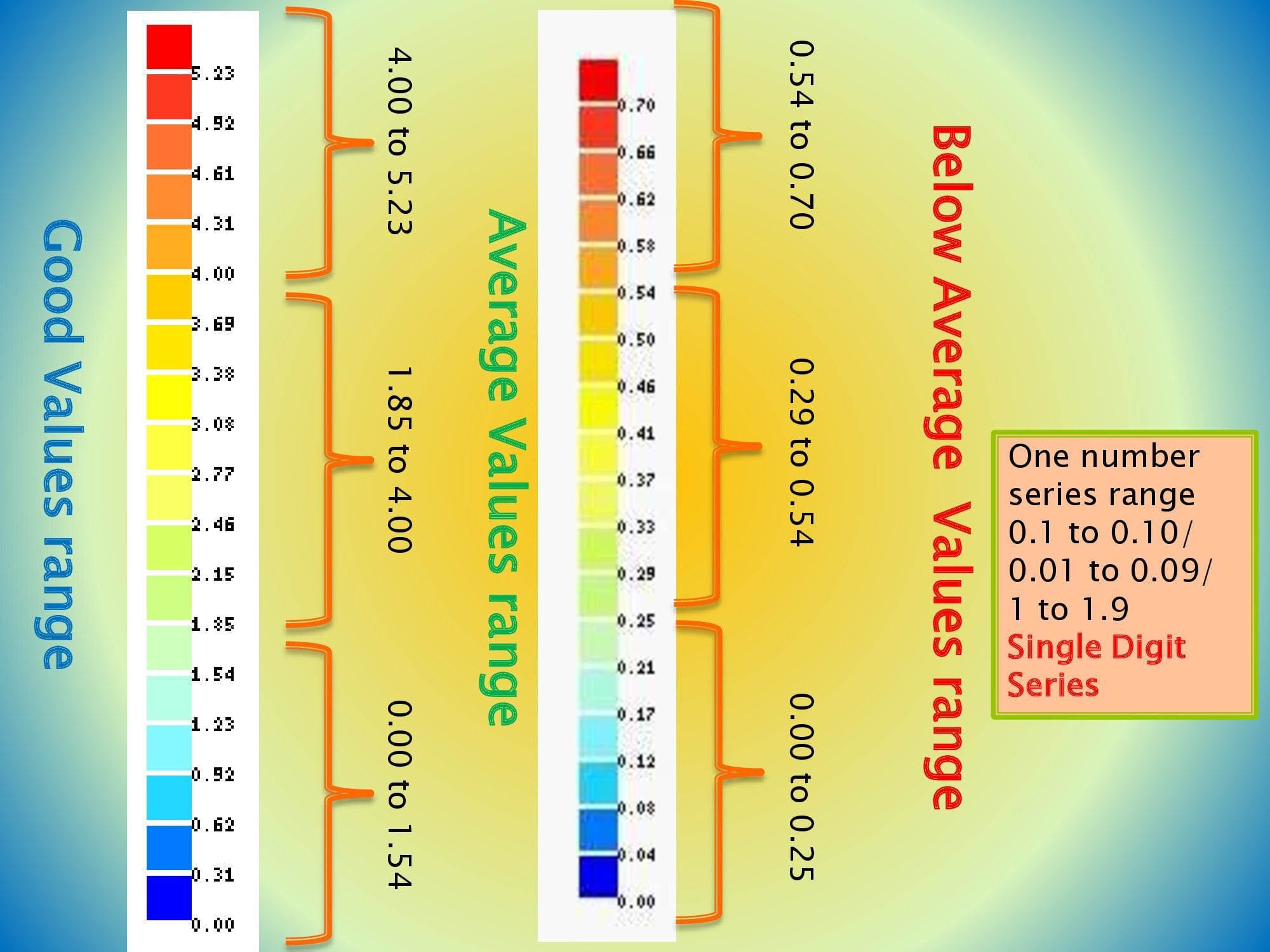 , Analysis of Profile Map in PWQT Water Detector, Sahara Groundwater