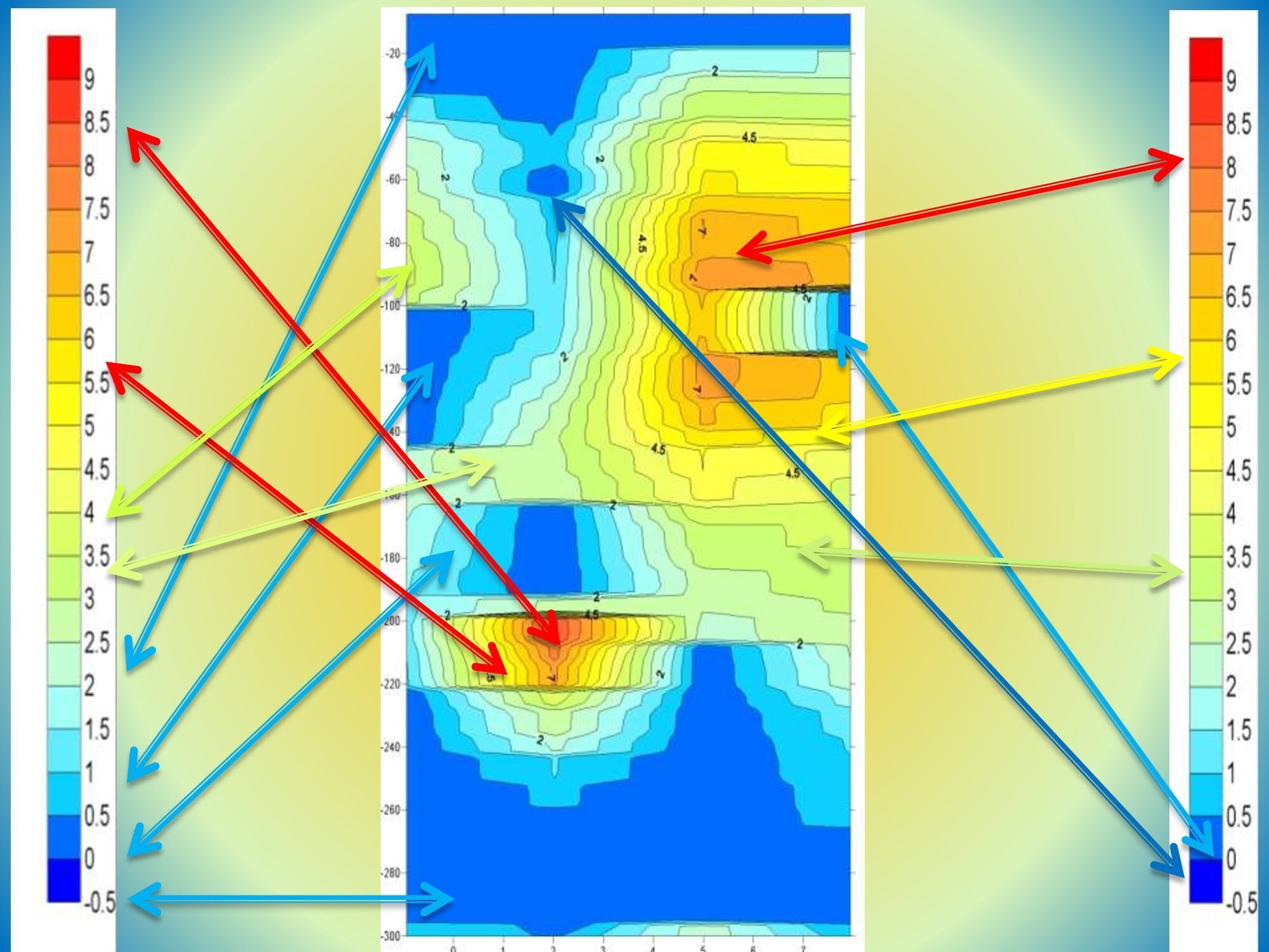 , Analysis of Profile Map in PWQT Water Detector, Sahara Groundwater