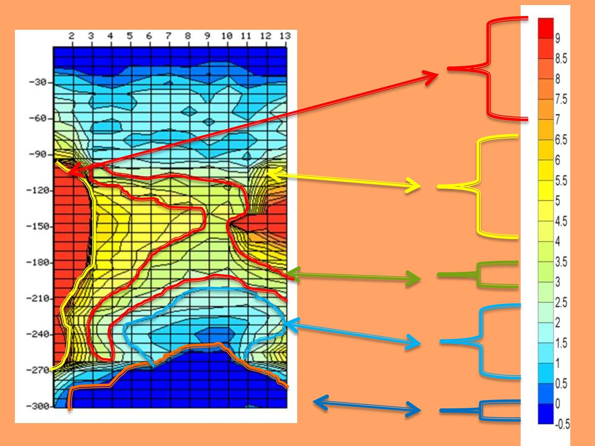 , Analysis of Profile Map in PWQT Water Detector, Sahara Groundwater