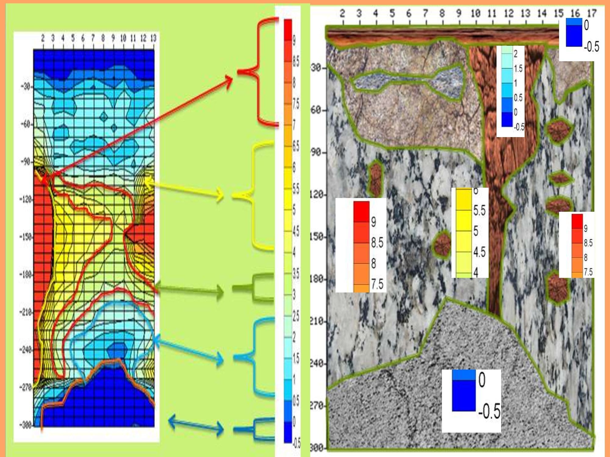 , Analysis of Profile Map in PWQT Water Detector, Sahara Groundwater