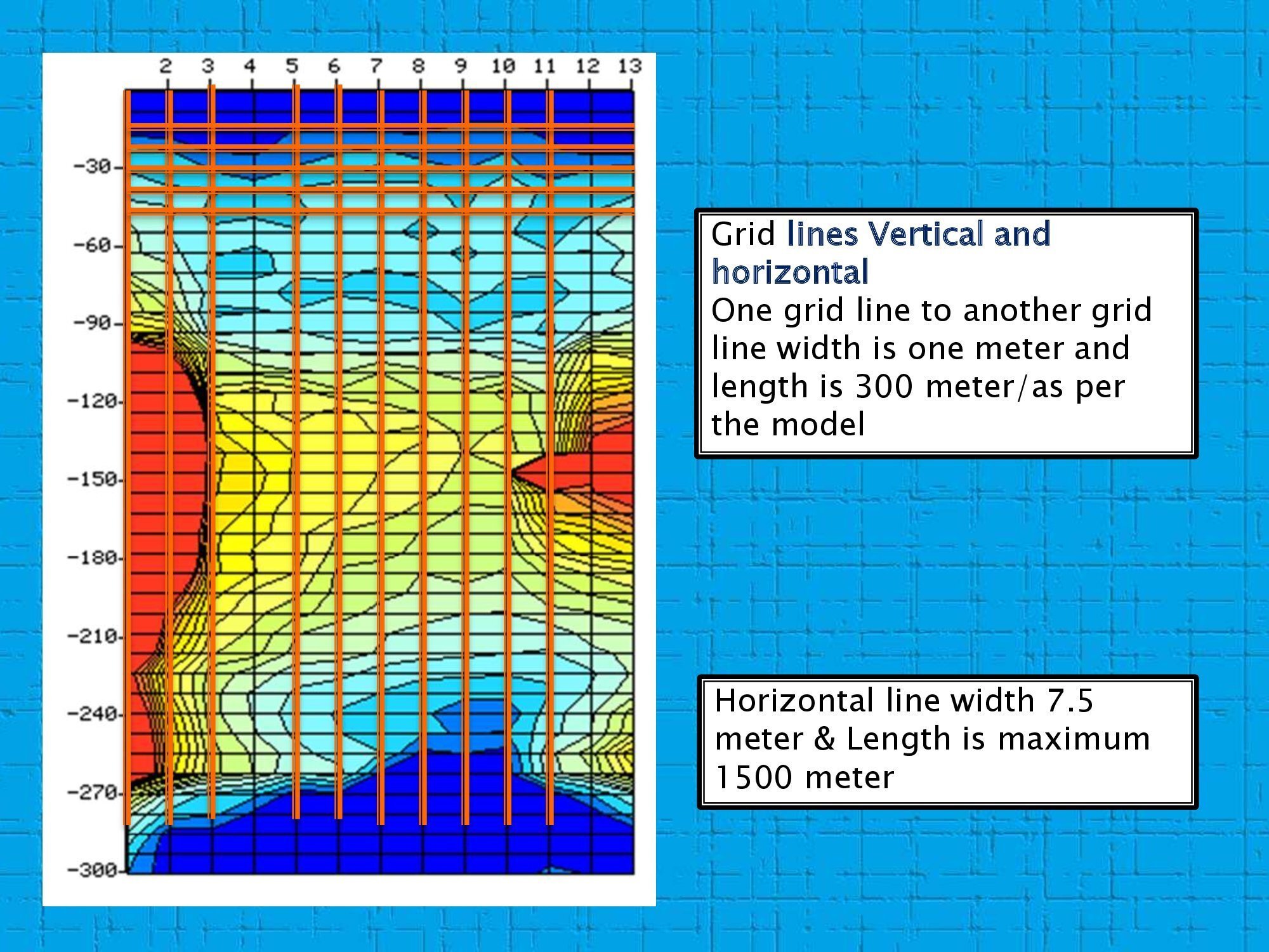 , Analysis of Profile Map in PWQT Water Detector, Sahara Groundwater