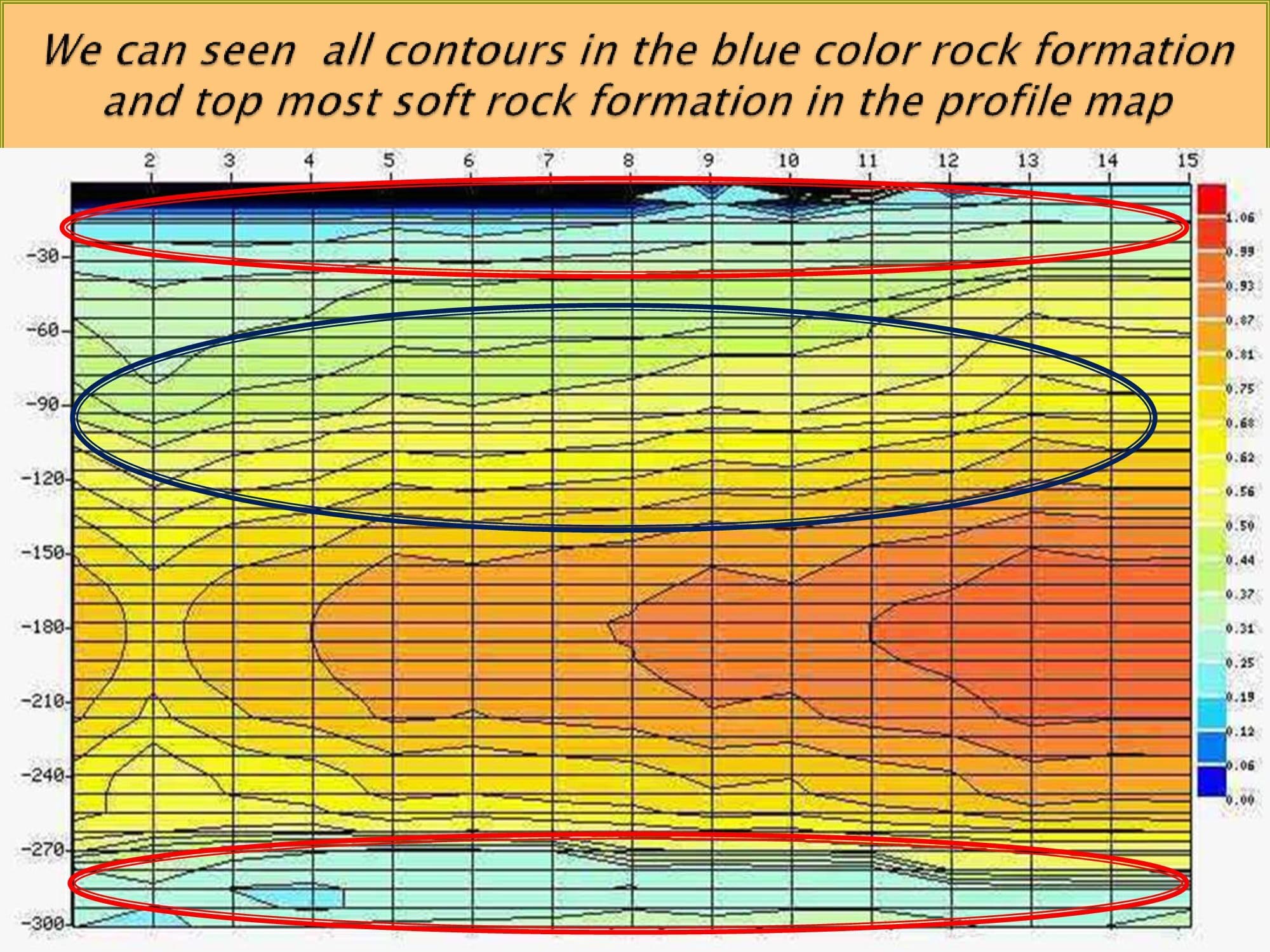 , Analysis of Profile Map in PWQT Water Detector, Sahara Groundwater