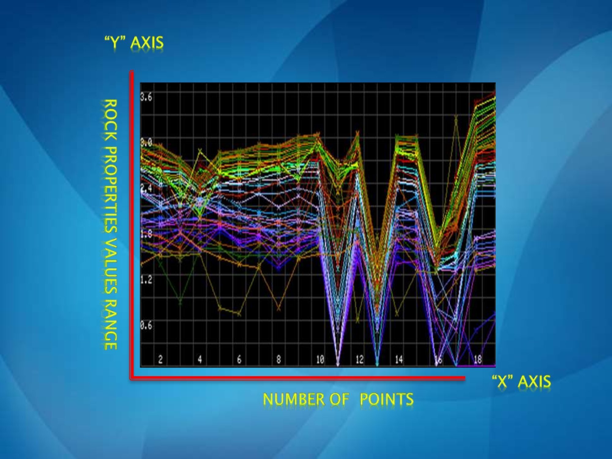 , Analysis of Profile Map in PWQT Water Detector, Sahara Groundwater