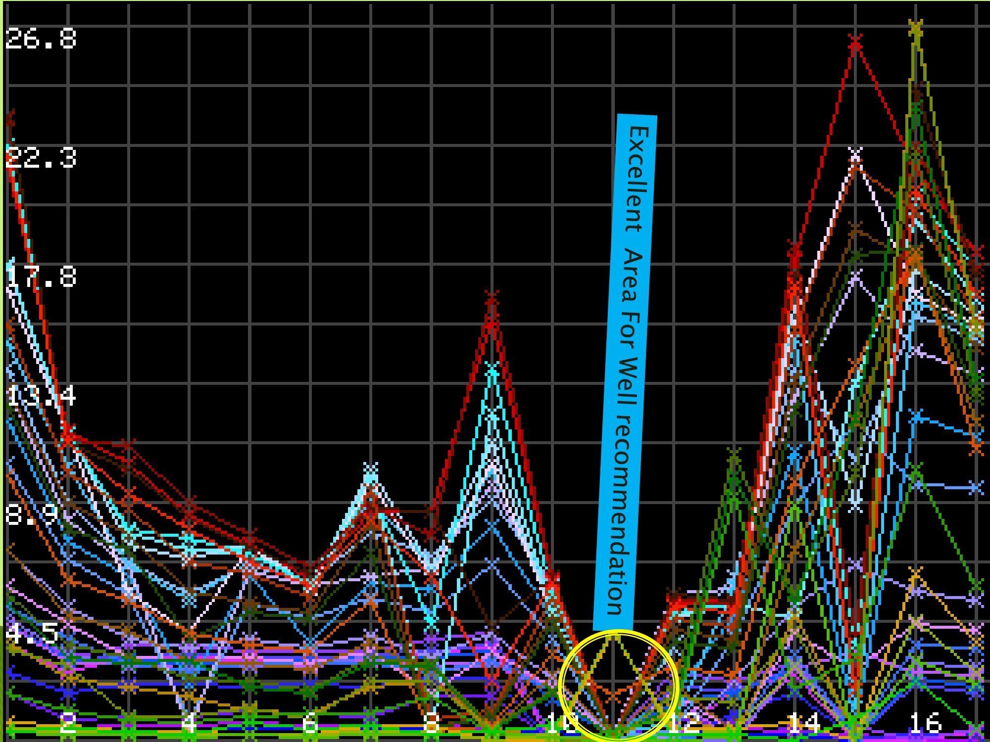 , Analysis of Profile Map in PWQT Water Detector, Sahara Groundwater