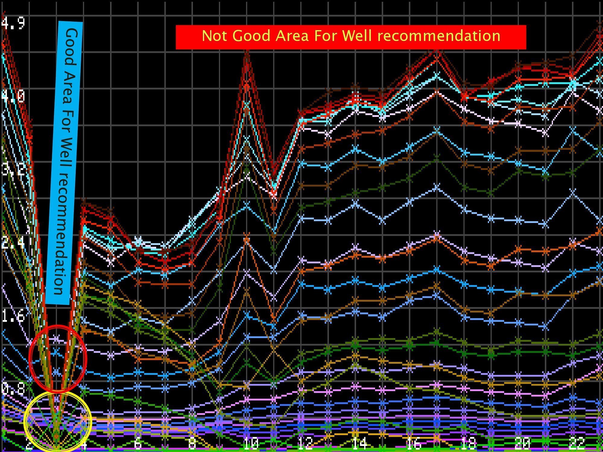 , Analysis of Profile Map in PWQT Water Detector, Sahara Groundwater