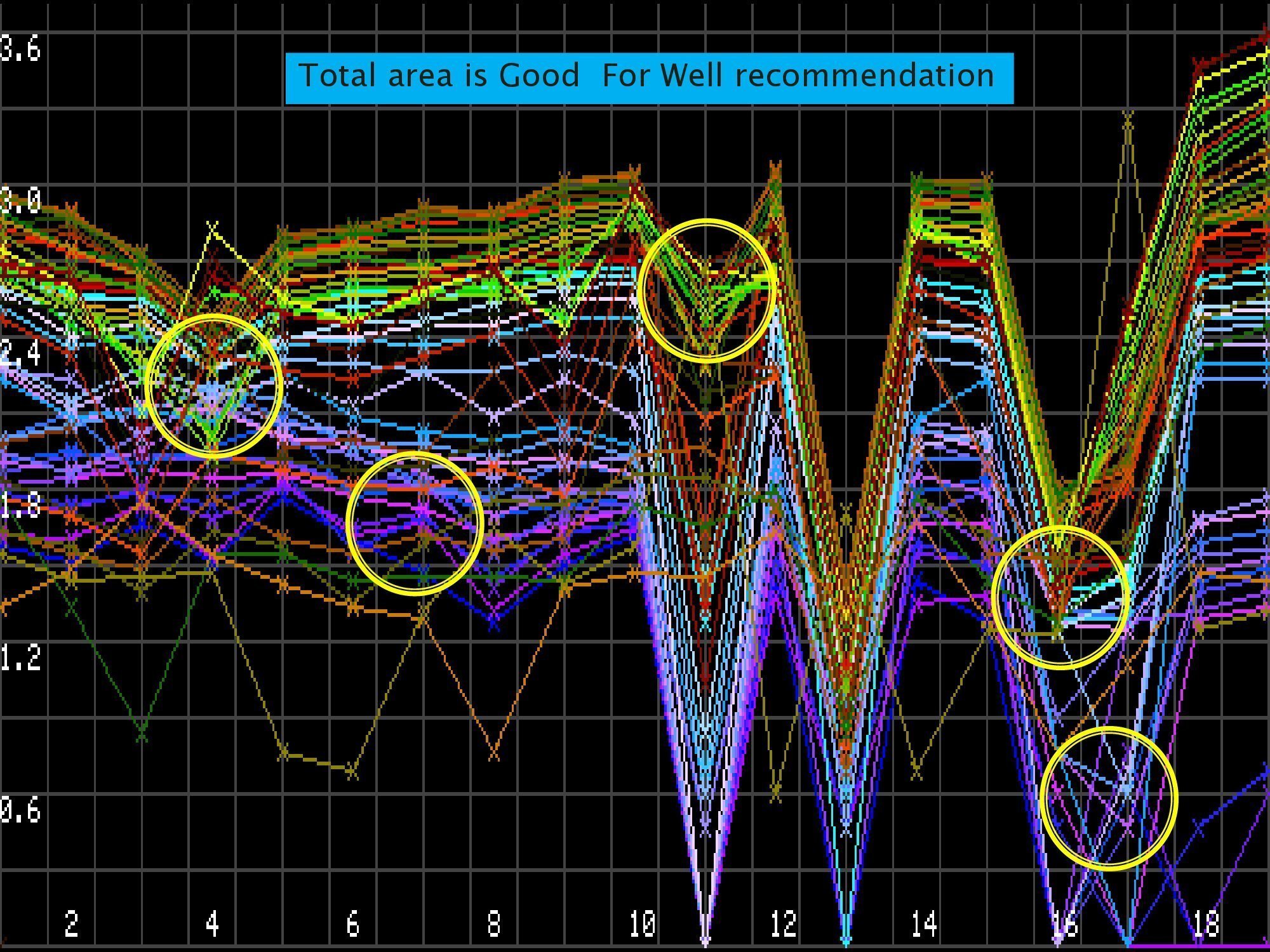 , Analysis of Profile Map in PWQT Water Detector, Sahara Groundwater