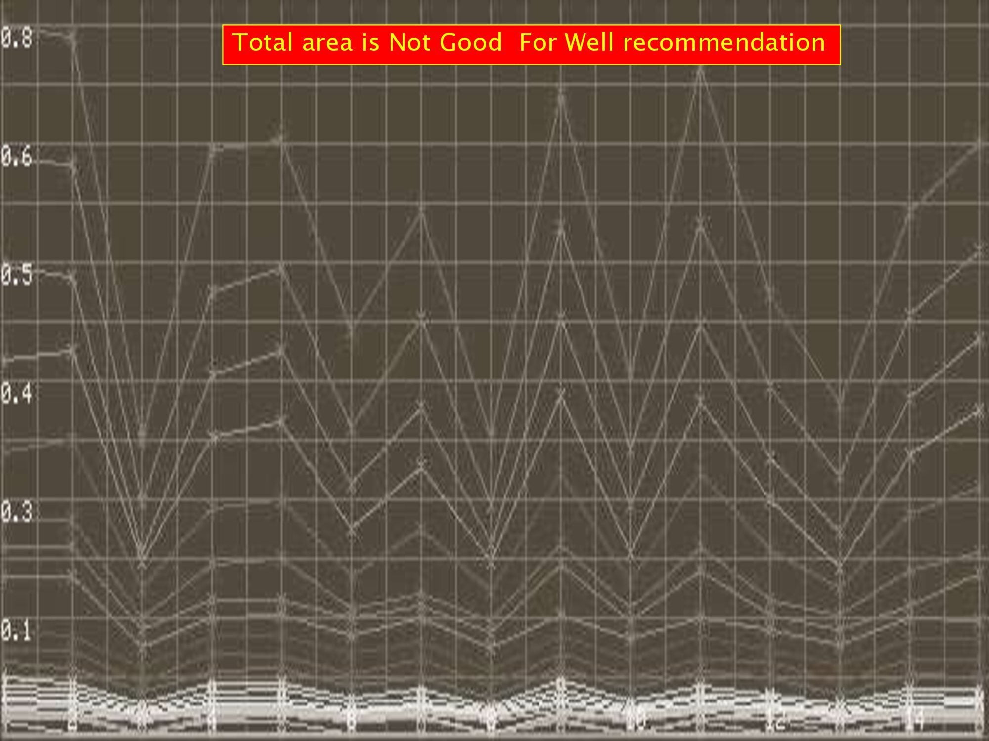 , Analysis of Profile Map in PWQT Water Detector, Sahara Groundwater