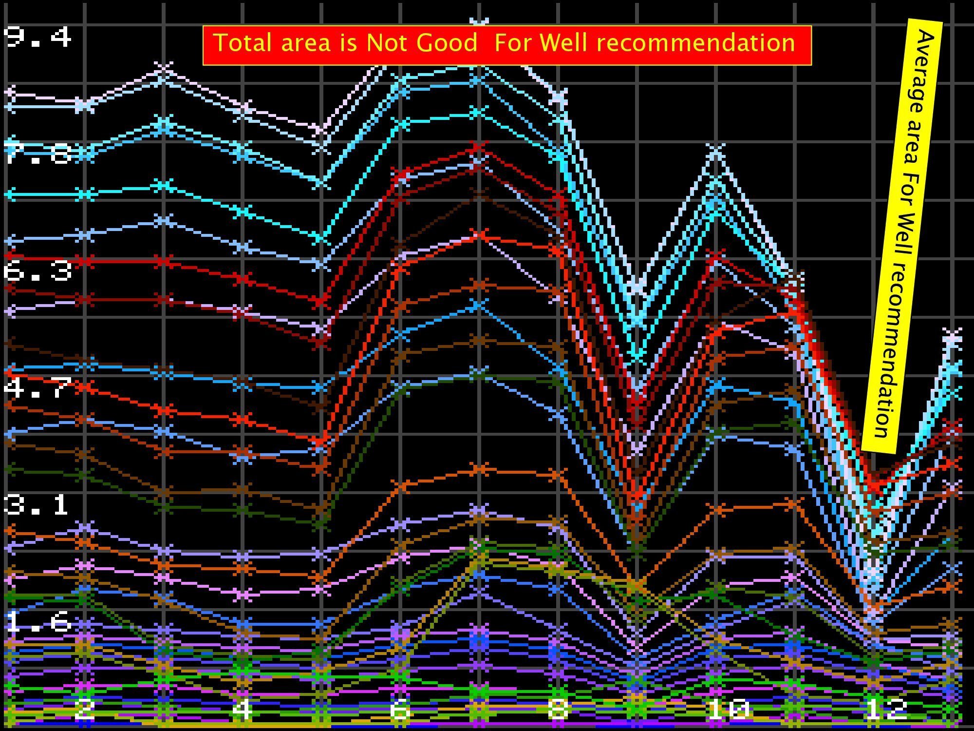 , Analysis of Profile Map in PWQT Water Detector, Sahara Groundwater