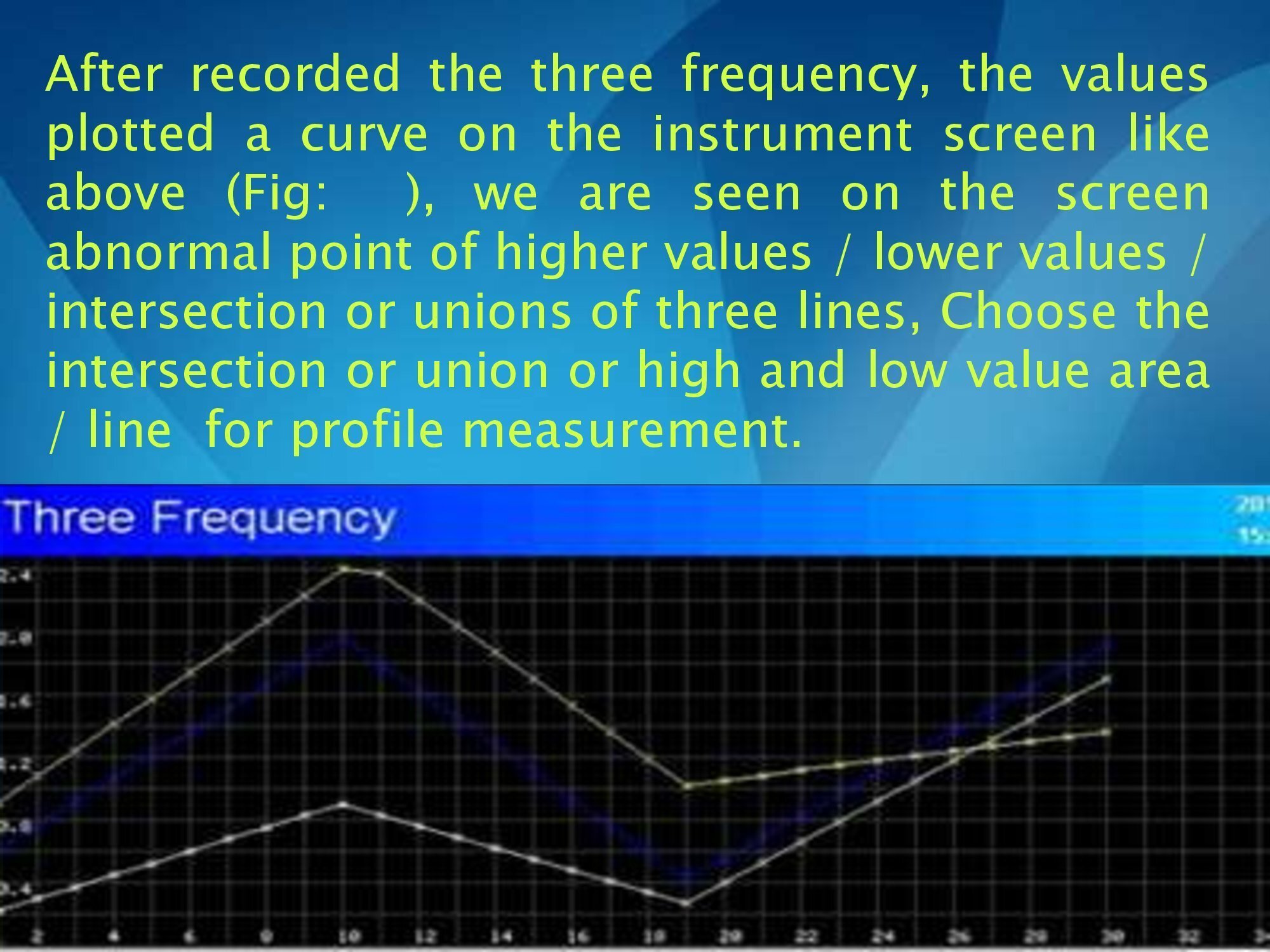 , Analysis of Profile Map in PWQT Water Detector, Sahara Groundwater