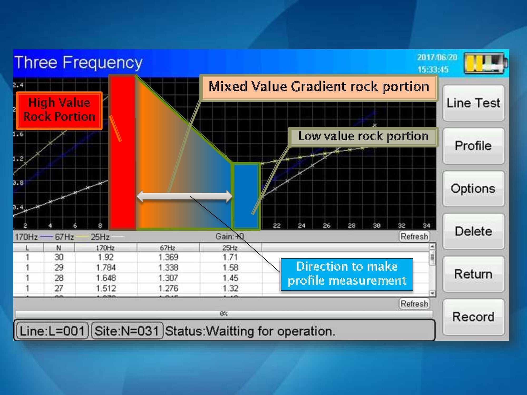 , Analysis of Profile Map in PWQT Water Detector, Sahara Groundwater