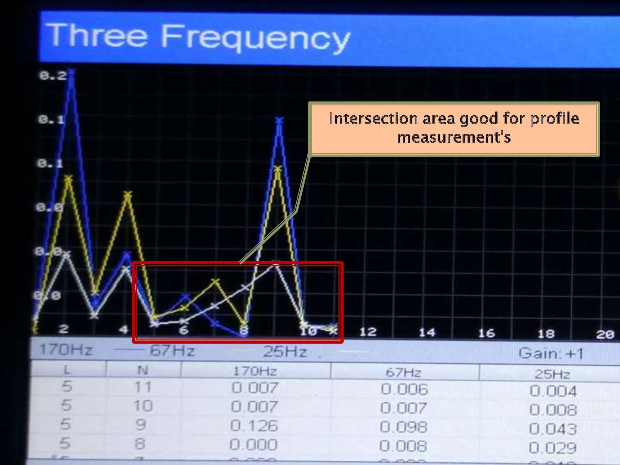 , Analysis of Profile Map in PWQT Water Detector, Sahara Groundwater