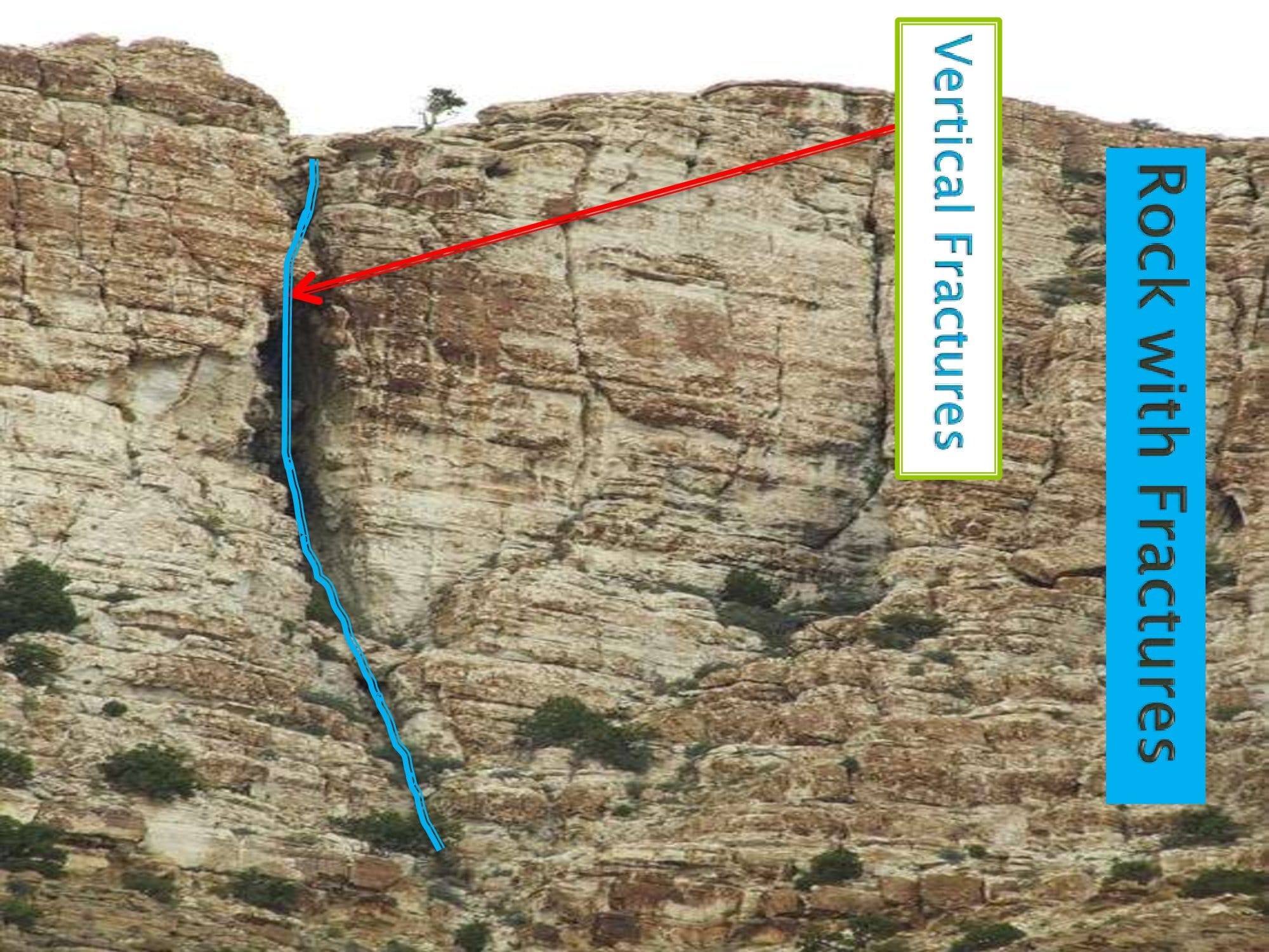 , Analysis of Profile Map in PWQT Water Detector, Sahara Groundwater