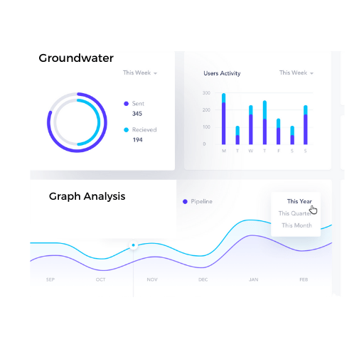 , Groundwater Survey Report, Sahara Groundwater